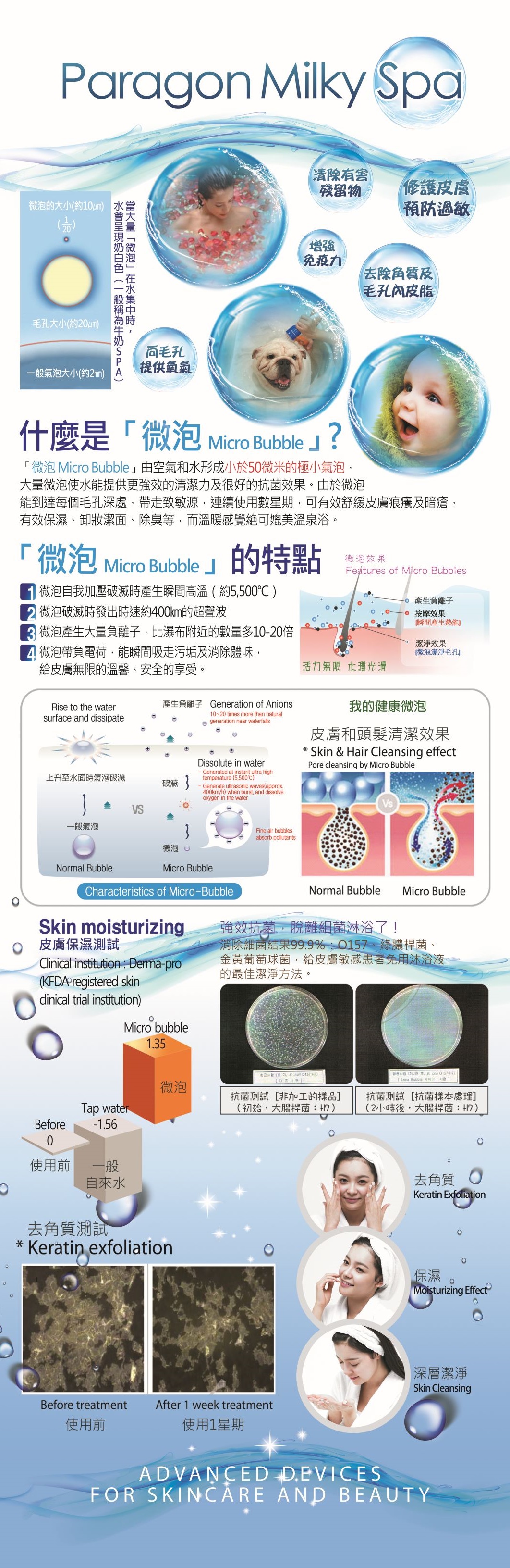 全生活 Milky Spa 微泡水療機