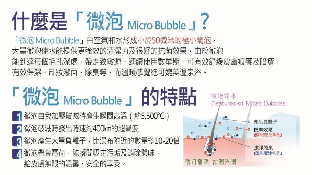 Paragon MilkySPA 全生活微泡水療機 (2025最新版) 4 FB201904041