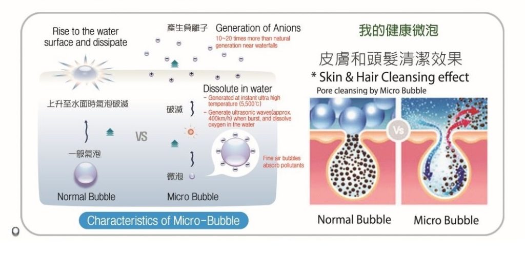 Paragon MilkySPA 全生活微泡水療機 (2025最新版) 5 FB201904042