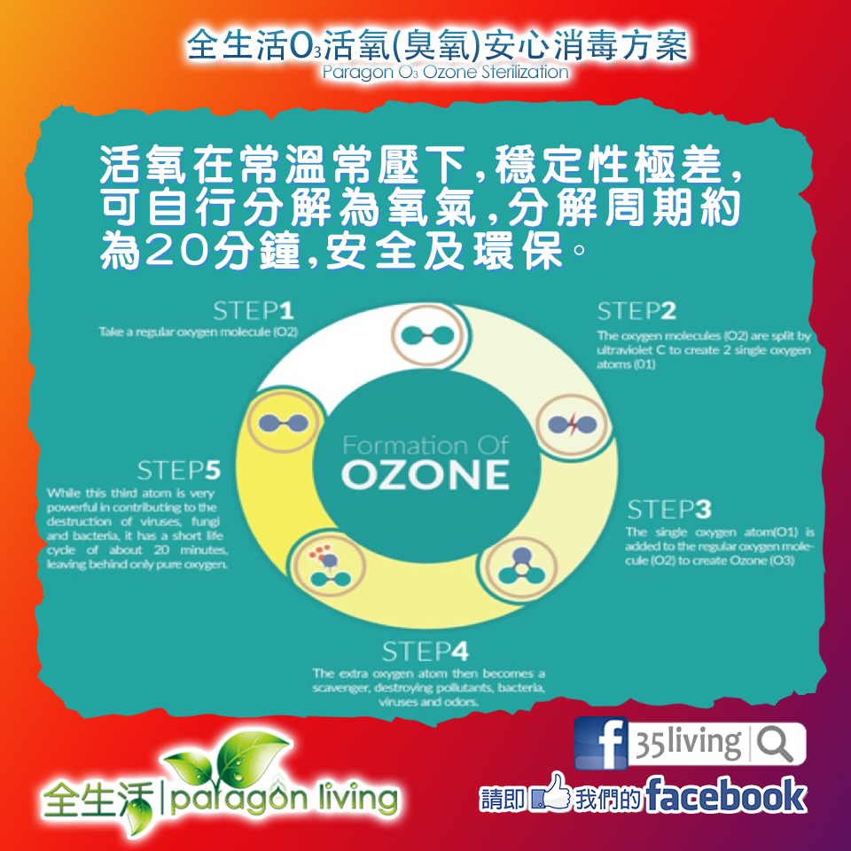 全生活O3活氧(臭氧)除甲醛消毒機 10 全生活O3活氧(臭氧)除甲醛消毒機 - Image 10