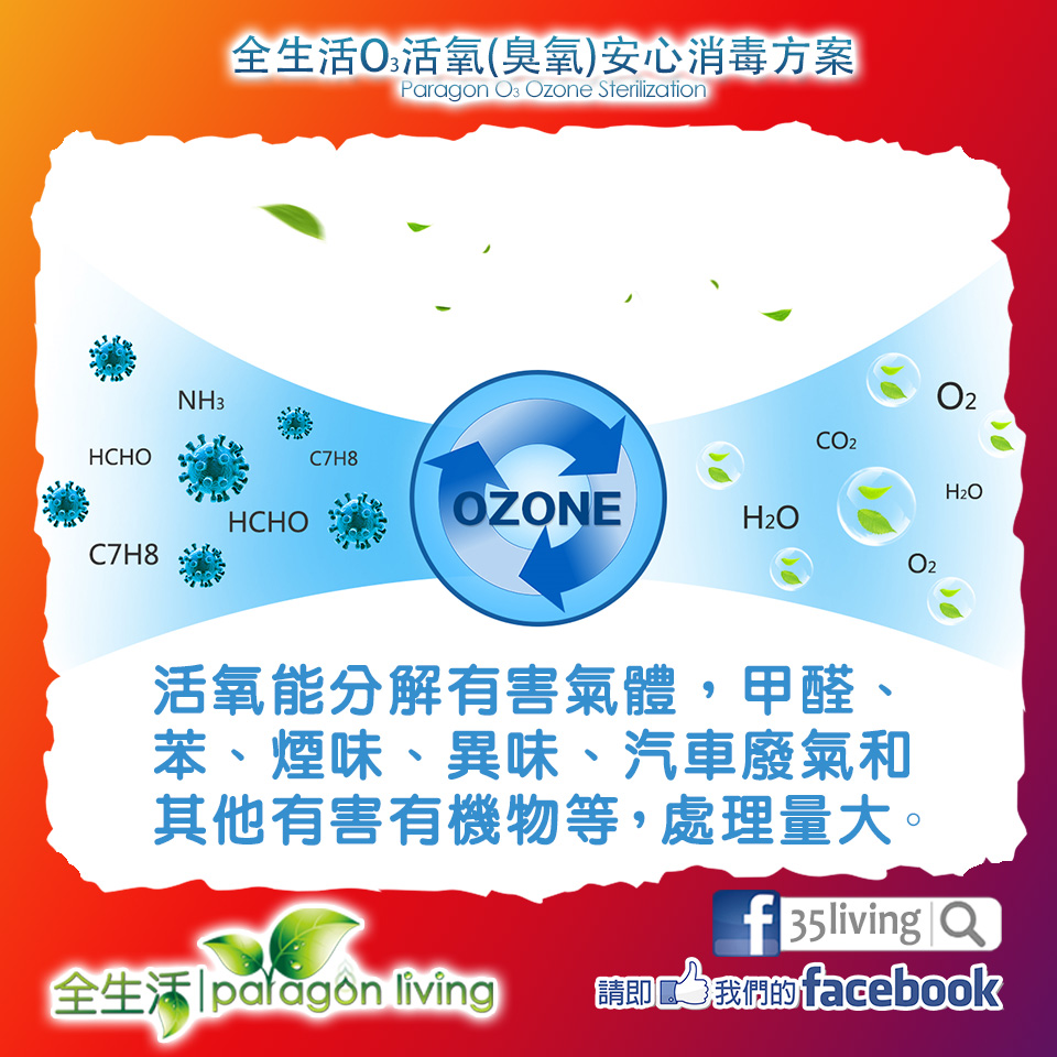 全生活O3活氧(臭氧)除甲醛消毒機 12 全生活O3活氧(臭氧)除甲醛消毒機 - Image 12