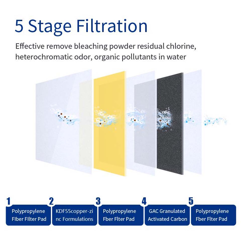 Paragon 尊尚生活淨水器 (MADE IN USA) 7 Paragon 尊尚生活淨水器 (MADE IN USA) - Image 7