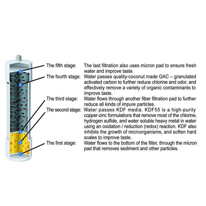 Paragon 卓越生活淨水器 (MADE IN USA) 7 Paragon 卓越生活淨水器 (MADE IN USA) - Image 7