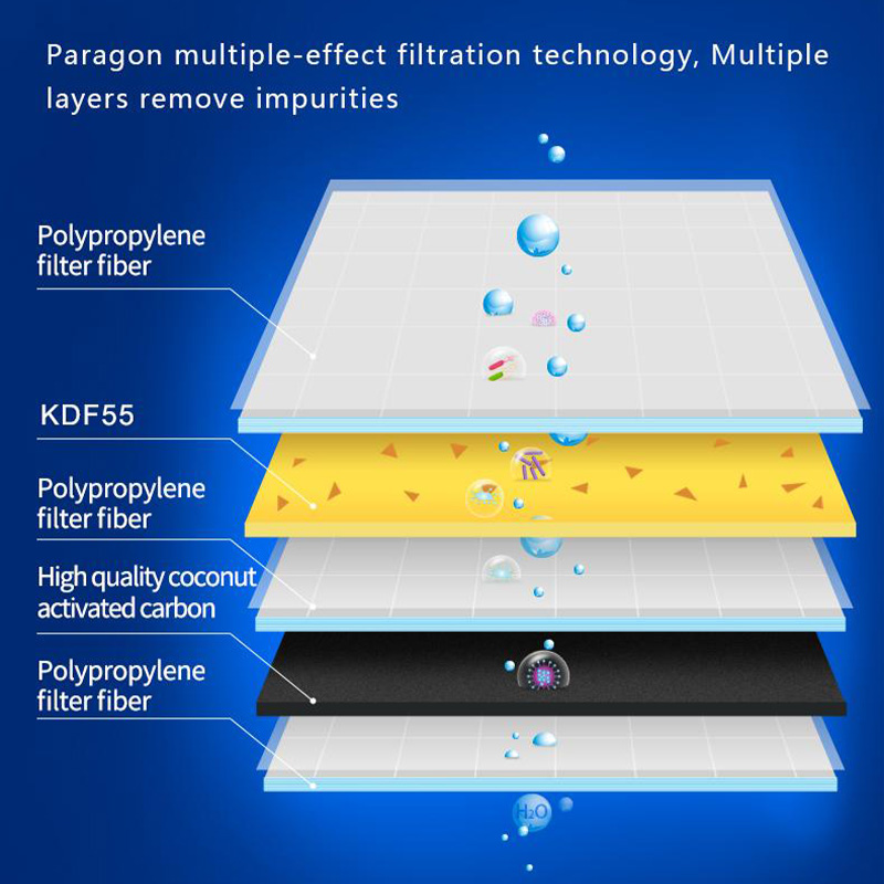 Paragon 尊尚生活淨水器 (MADE IN USA) 8 Paragon 尊尚生活淨水器 (MADE IN USA) - Image 8