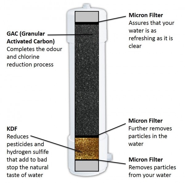 Paragon 卓越生活淨水器 (MADE IN USA) 9 Paragon 卓越生活淨水器 (MADE IN USA) - Image 9