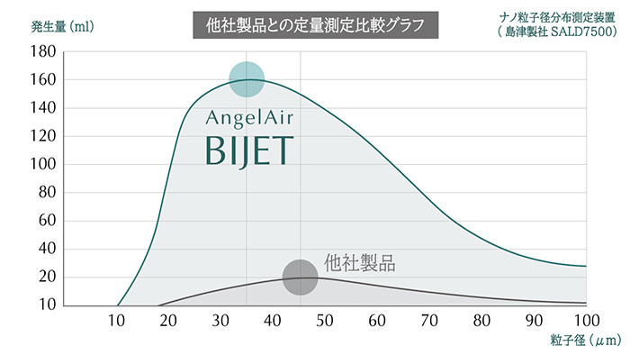 bijet 2