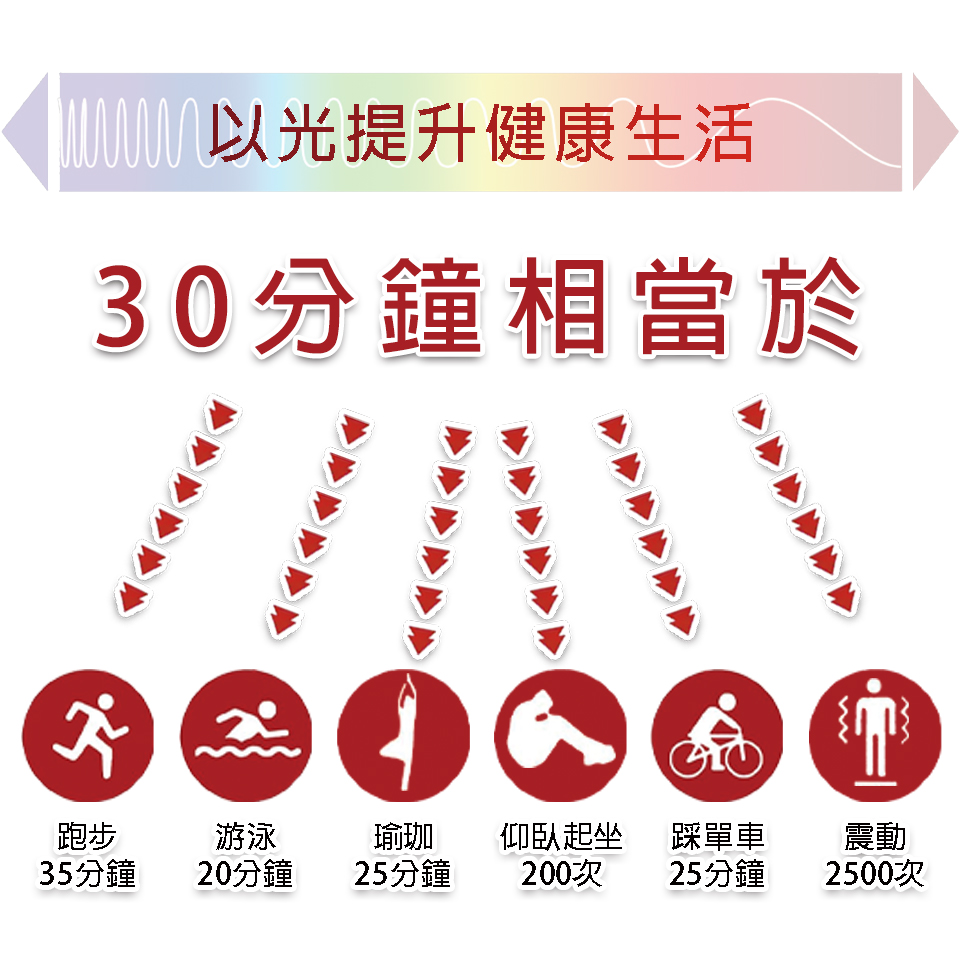 戶外活動後使用光療護理的好處 3 FB RN120 231126