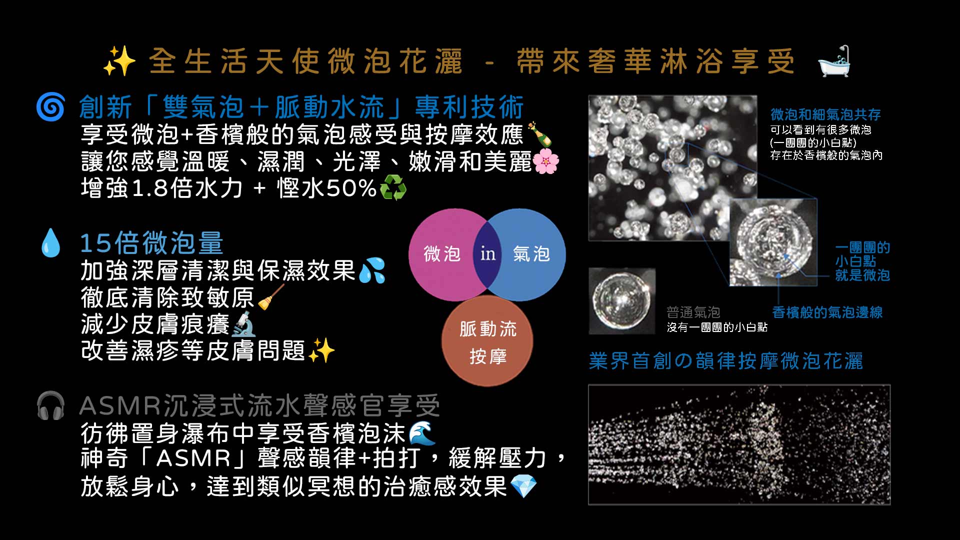 創新「雙氣泡＋脈動水流」專利技術 🍾享受微泡+香檳般的氣泡感受與按摩效應 🌸讓您感覺溫暖、濕潤、光澤、嫩滑和美麗 ♻️增強1.8倍水力 + 慳水50%