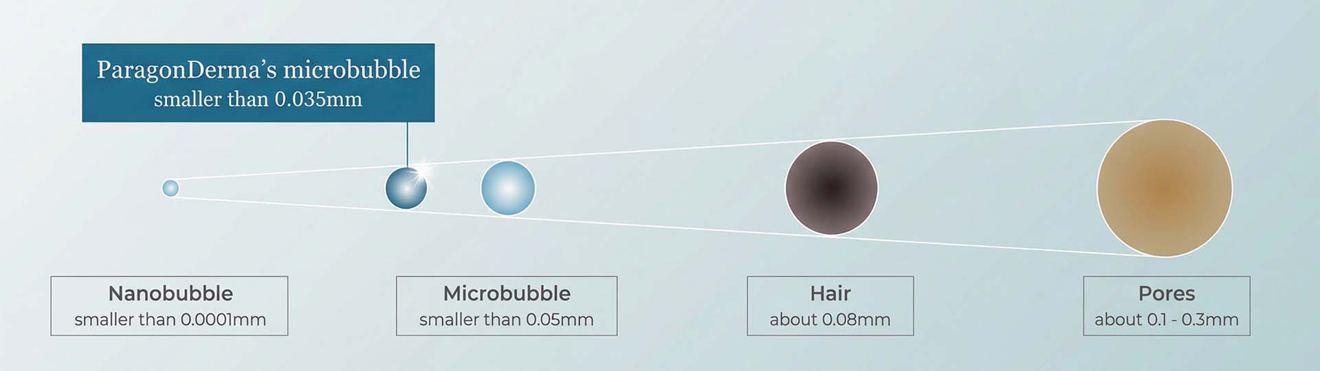 aa aboutpage microbubble en